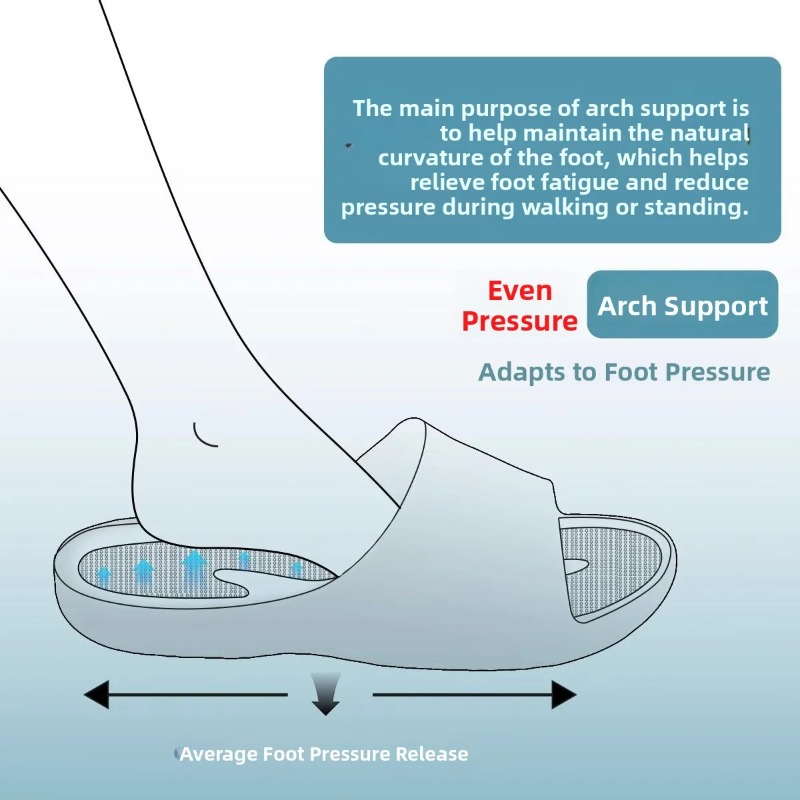 New Flat Foot Orthopedic Slipp - огляд і ціна Home Bath