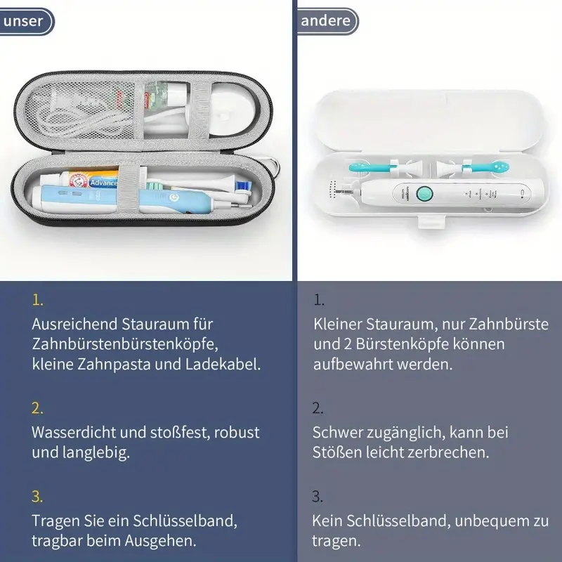 Case for Braun Oral B/Oral-b P - огляд і ціна Toothbrush Holder Set