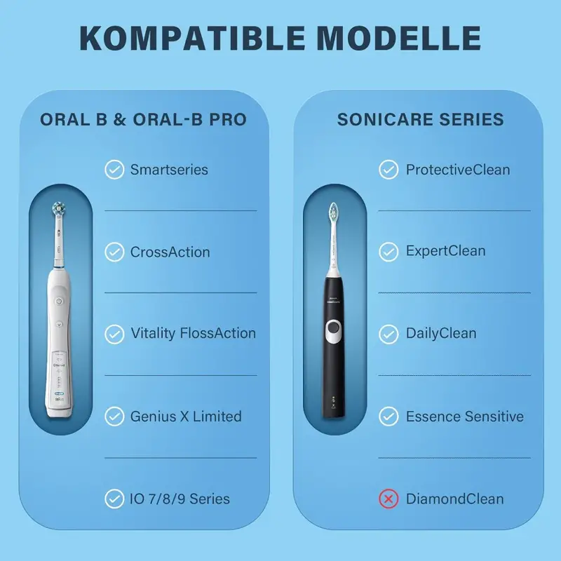 Case for Braun Oral B/Oral-b P - огляд і ціна Toothbrush Holder Set